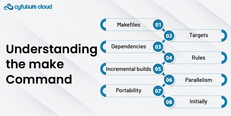 Understanding the make Command 